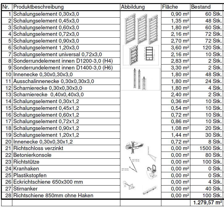 Coffrage compatible Peri Trio de 3 m de haut - Image 19
